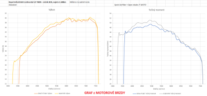 Porovnání grafů z brzdy série vs. upravené sání